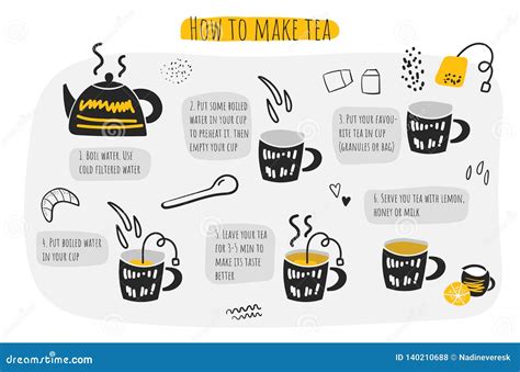 how to make a cup of tea process writing