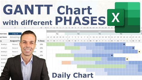 how to make a daily gantt chart with different phases in excel