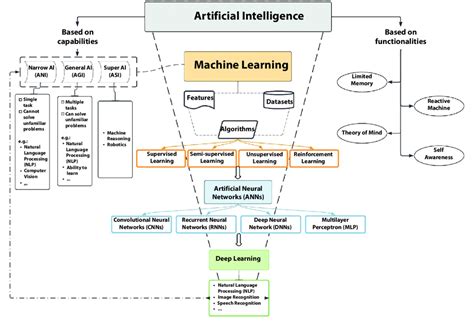 how to make a deep learning ai