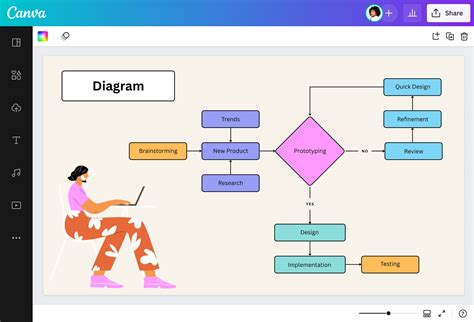 how to make a digital diagram