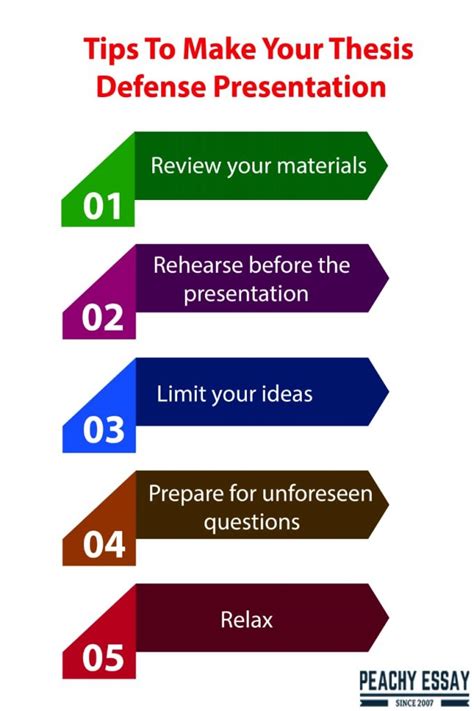 how to make a dissertation presentation