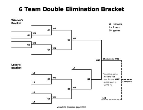 how to make a double elimination bracket with 6 teams