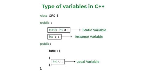 how to make a double variable in c++
