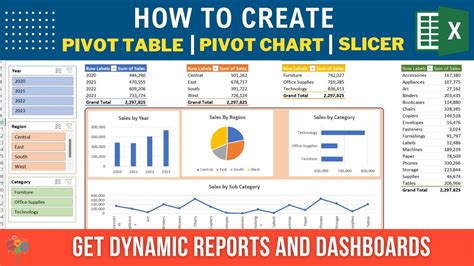how to make a dynamic dashboard in excel using pivot tables and slicers