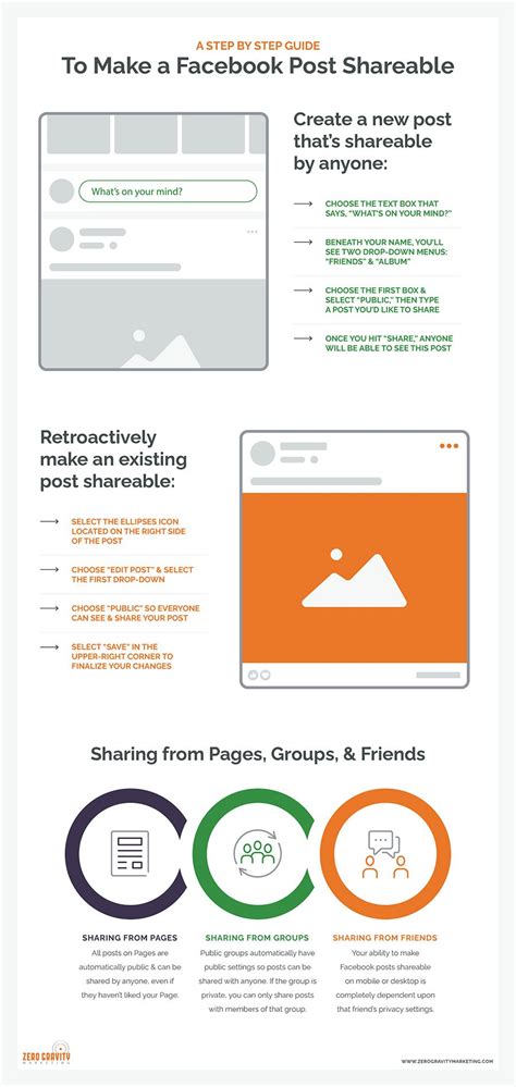 how to make a facebook post shareable in private group