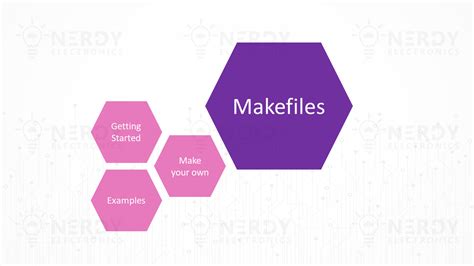 how to make a file guide