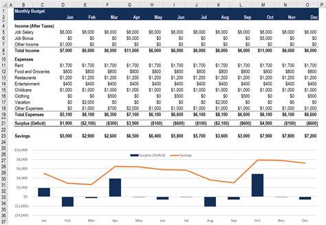how to make a financial budget on excel
