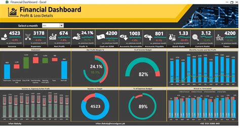 how to make a financial dashboard in excel