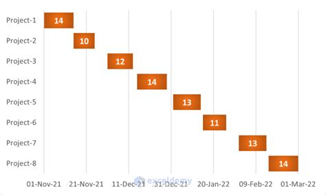 how to make a gantt chart in excel with start and end dates