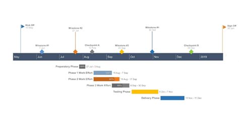 how to make a gantt chart in word on mac