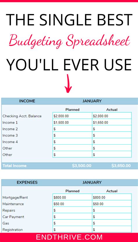 how to make a good budget spreadsheet