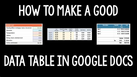 how to make a good looking google docs