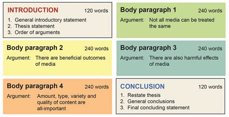 how to make a good plan for an essay