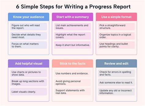 how to make a good progress report
