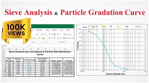how to make a grading curve in excel