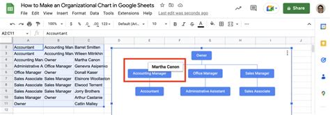 how to make a hierarchy chart in google sheets