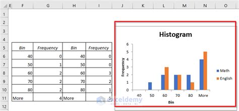 how to make a histogram with two variables in excel