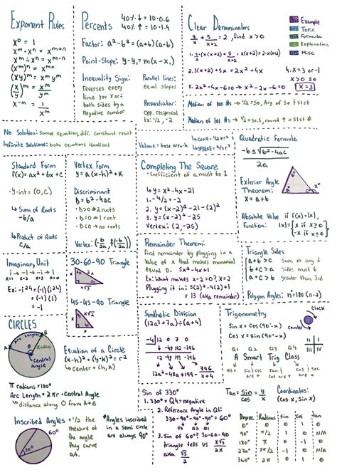 how to make a math study sheet