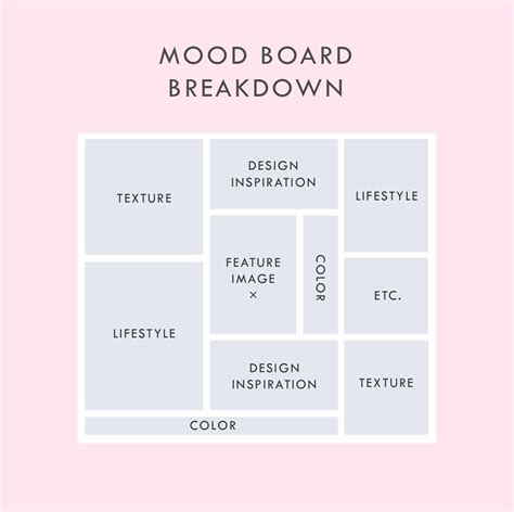 how to make a mood board for a character