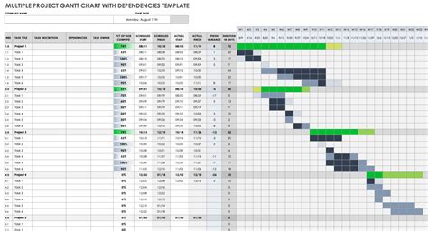 how to make a multiple project gantt chart in excel