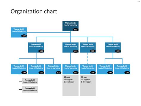 how to make a organization chart in powerpoint