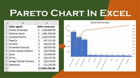 how to make a pareto chart in excel with percentages