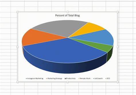 how to make a pie chart in excel with text values