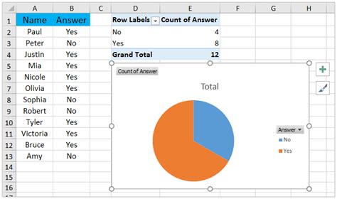 how to make a pie chart in excel with yes and no