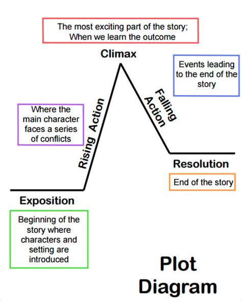 how to make a plot diagram in word