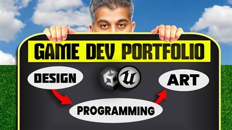 how to make a portfolio for game programming