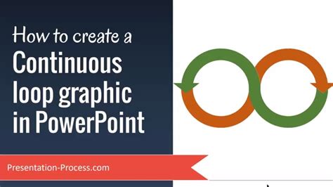 how to make a powerpoint continuously loop