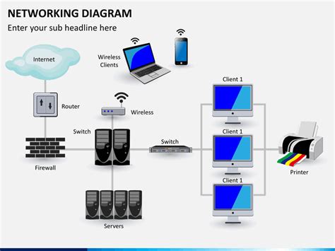 how to make a powerpoint presentation on computer network