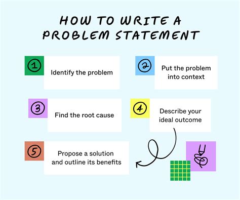 how to make a problem statement example