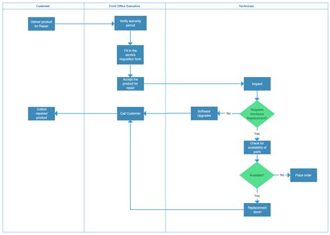 how to make a process map in excel