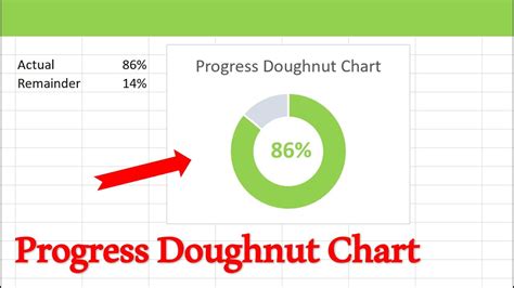 how to make a progress donut chart in excel