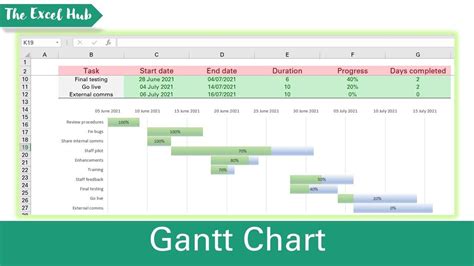 how to make a progress gantt chart in excel