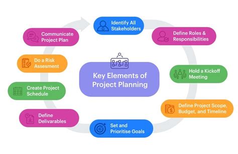 how to make a project management plan
