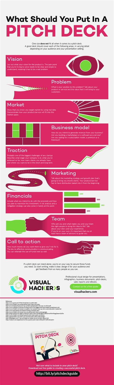 how to make a proper pitch deck