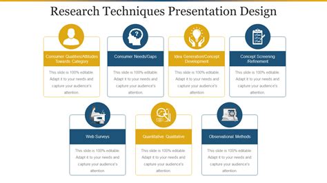 how to make a research project presentation