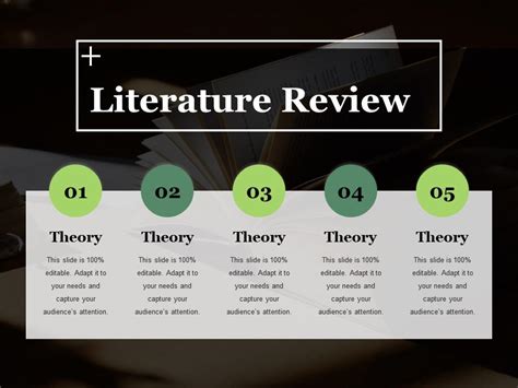 how to make a review presentation