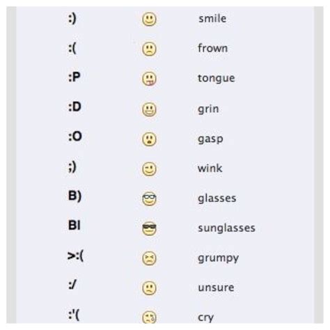 how to make a silly face on keyboard
