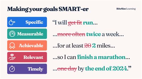 how to make a smart goal example