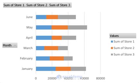how to make a stacked bar chart from a pivot table