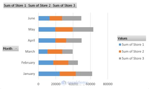 how to make a stacked bar chart in excel from pivot table