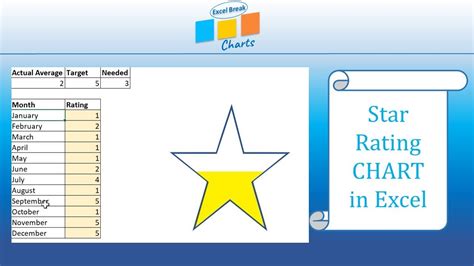 how to make a star rating chart in excel
