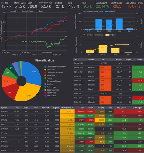 how to make a stock portfolio in google sheets
