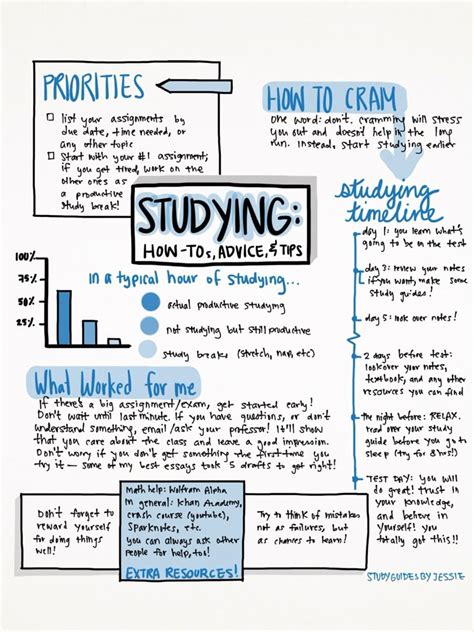 how to make a study guide from notes