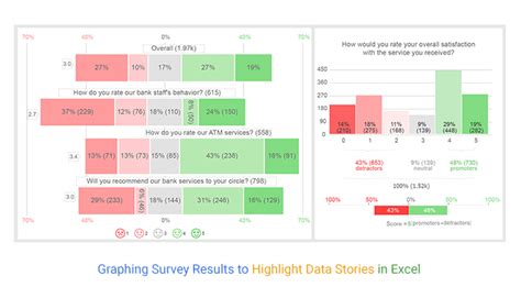 how to make a survey graph on excel