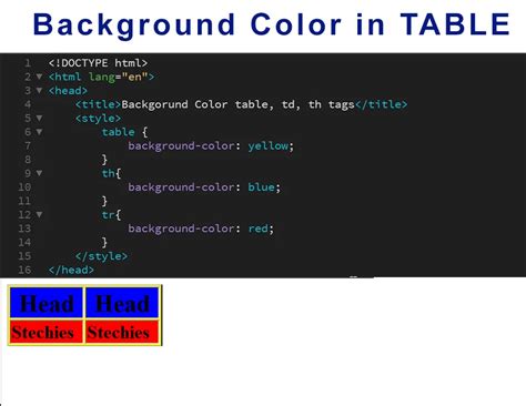 how to make a table background color in html