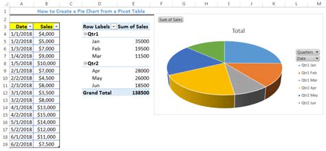 how to make a table into a chart in excel